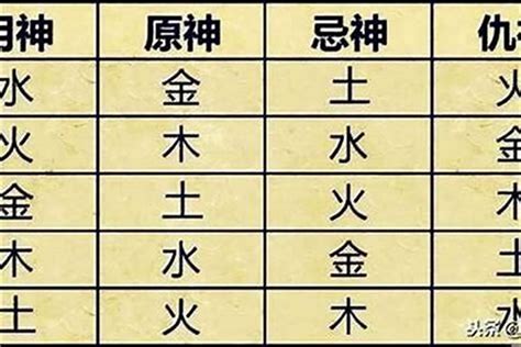 五行偏枯|八字偏枯是什么意思？八字偏枯命好不好？